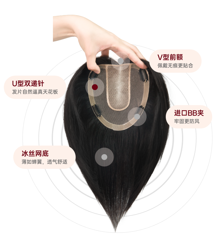美禾假发U型双递针和冰丝网底